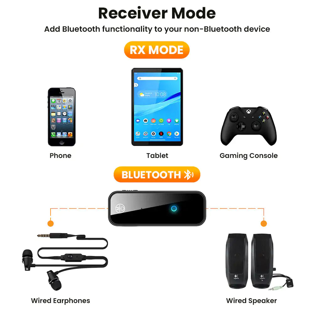 2-in-1 Bluetooth 5.0 USB Wireless Transmitter