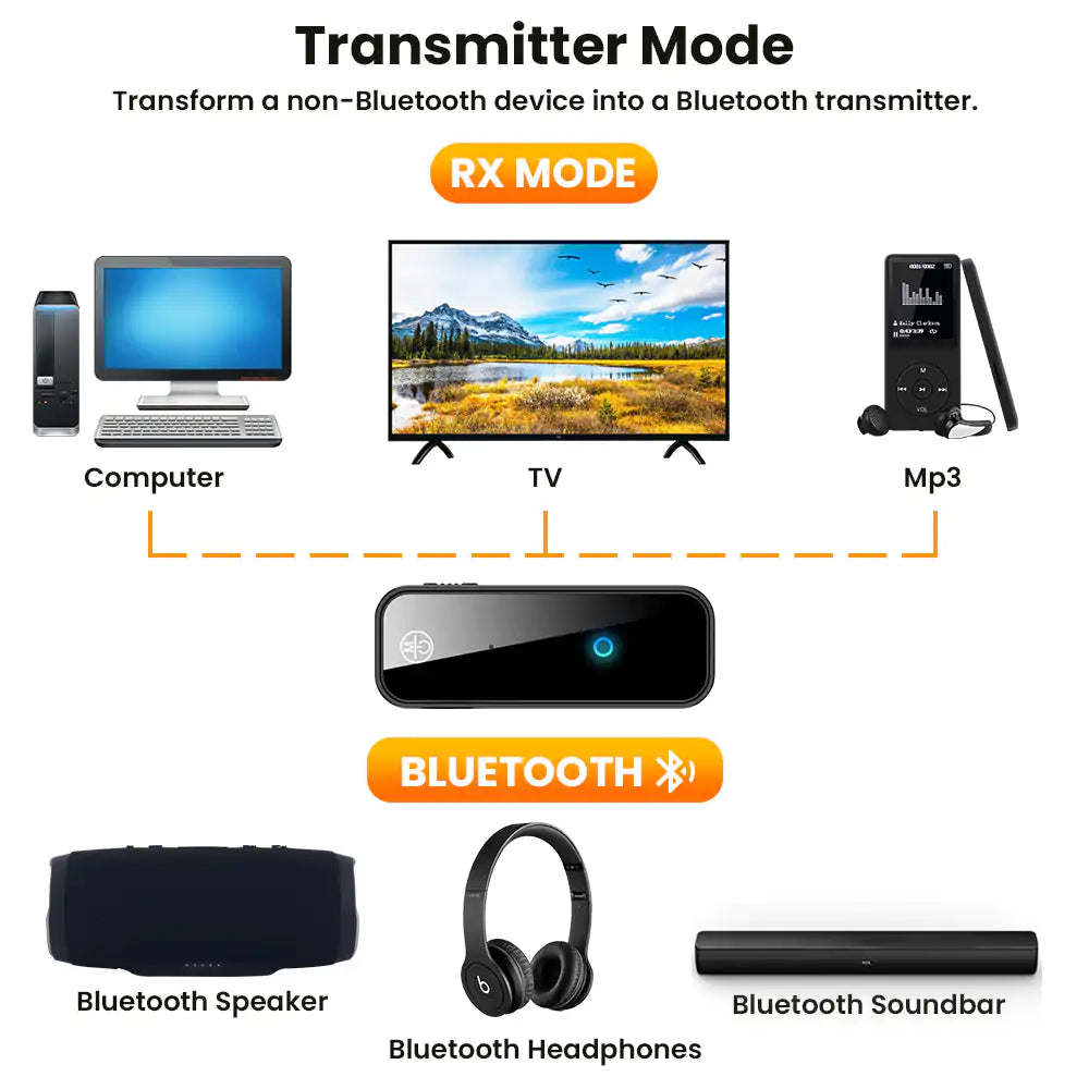 2-in-1 Bluetooth 5.0 USB Wireless Transmitter